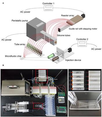 Facile High Throughput Wet-Chemical Synthesis Approach Using a Microfluidic-Based Composition and Temperature Controlling Platform